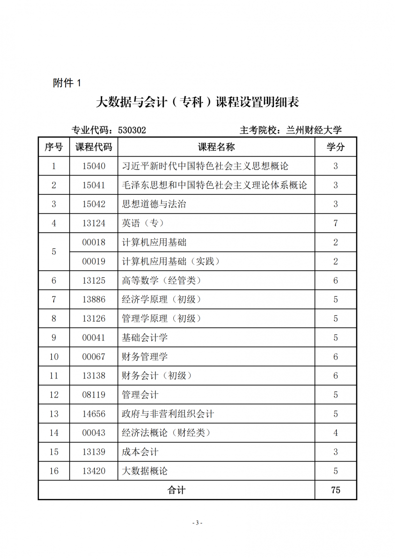 24关于调整甘肃省高等教育自学考试大数据会计（专科）专业课程计划的通知 甘考委发7号_02.png