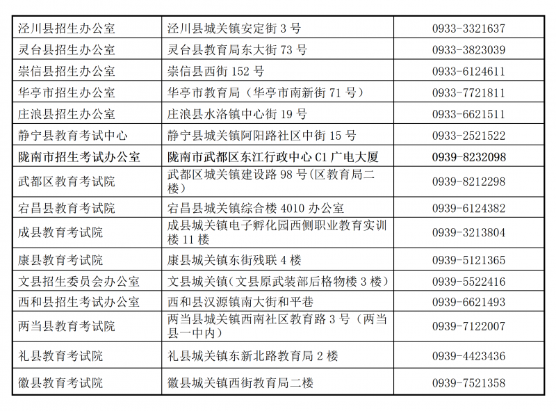 2026年甘肃省教育考试招生机构高考咨询及举报电话_04.png