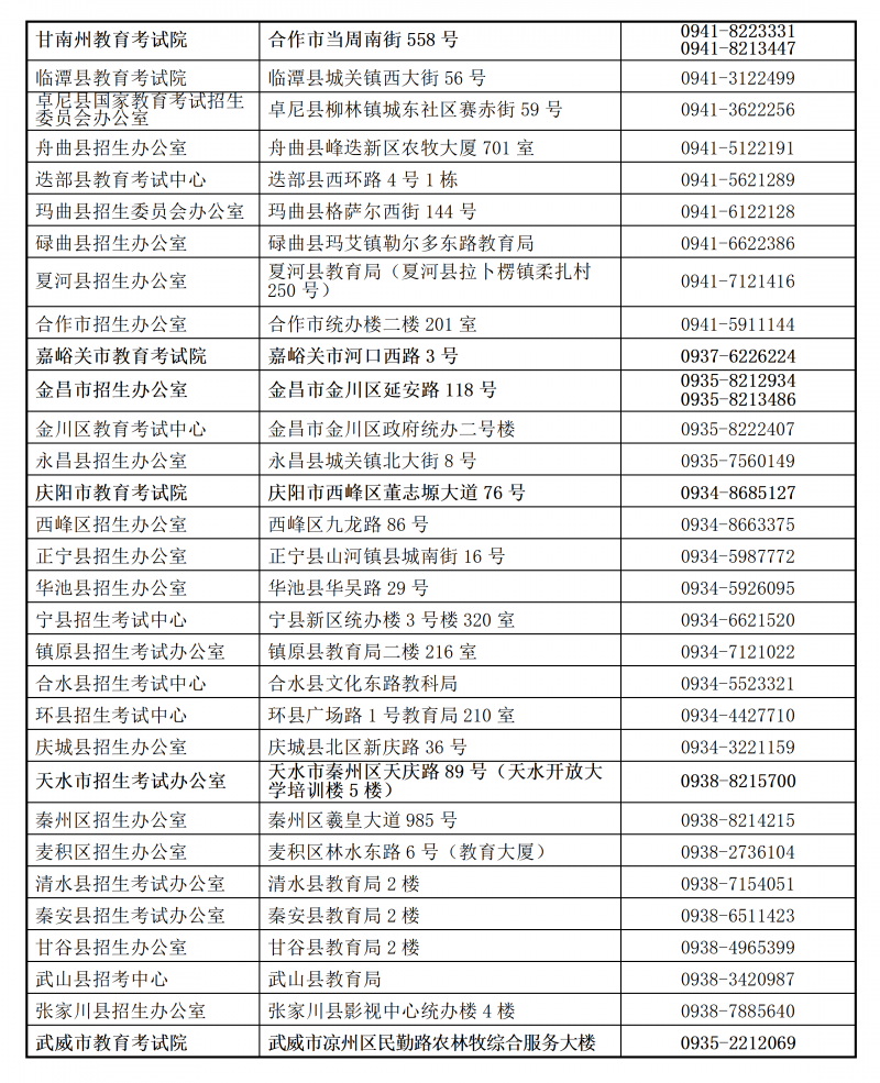2026年甘肃省教育考试招生机构高考咨询及举报电话_02.png
