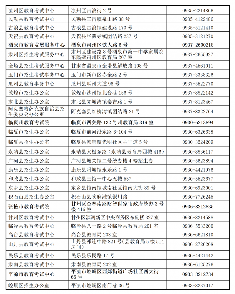 2026年甘肃省教育考试招生机构高考咨询及举报电话_03.png